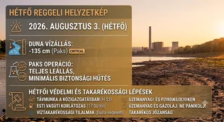 Figyelő, közös felelősségünk az energia és a víz borítóképe